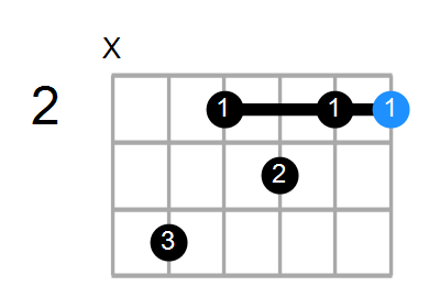 F#7 Chord